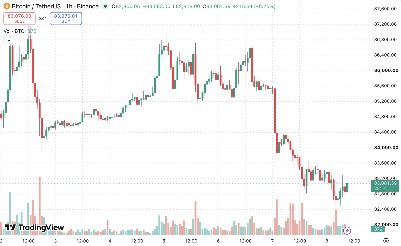 CryptoQuant: спрос на биткоин вернулся в плюс вопреки коррекции CryptoQuant: спрос на биткоин вернулся в плюс вопреки коррекции